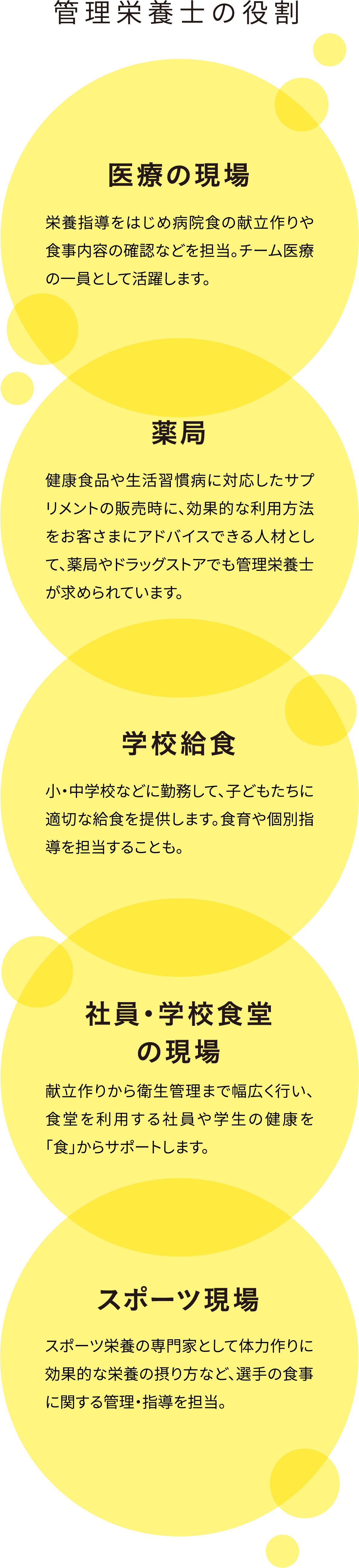 管理栄養士の役割